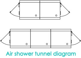 Air shower tunnel diagram