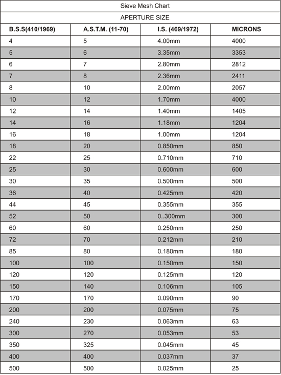 U S Standard Sieve Sizes Infoupdate