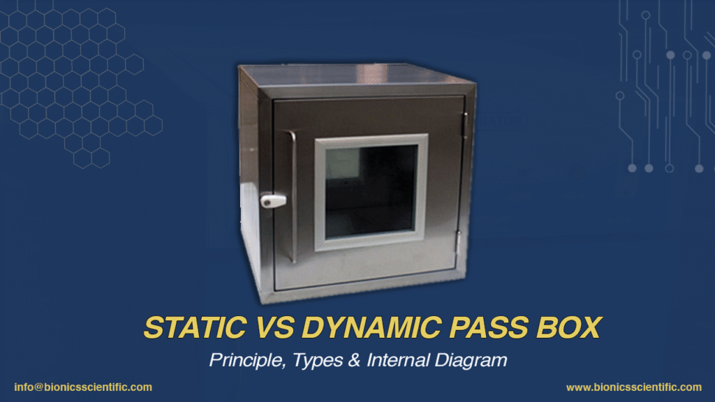 Cleanroom Pass Box - Compare Static and Dyanamic Pass box