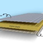 PUF insulation