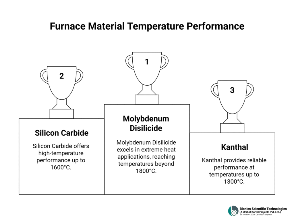 Ultimate Muffle Furnace Buying Guide : Choose the Best High Temperature Lab Furnace for Your Application 4 Untitled design 3 2