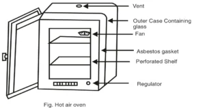 Hot Air Oven Diagram with Labelled Parts, Temperature and Time 3 Hot air oven