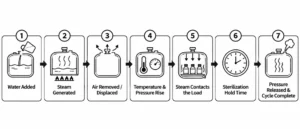 how-autoclave-work