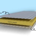 PUF insulation