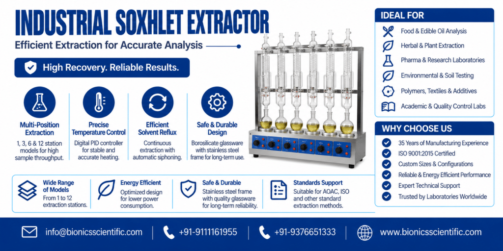 Industrial Soxhlet Extractor: Working, Diagram, Uses, and Buying Guide 2 industrial soxhlet extractor